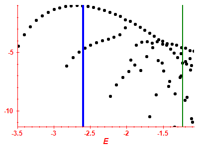 Strength function log